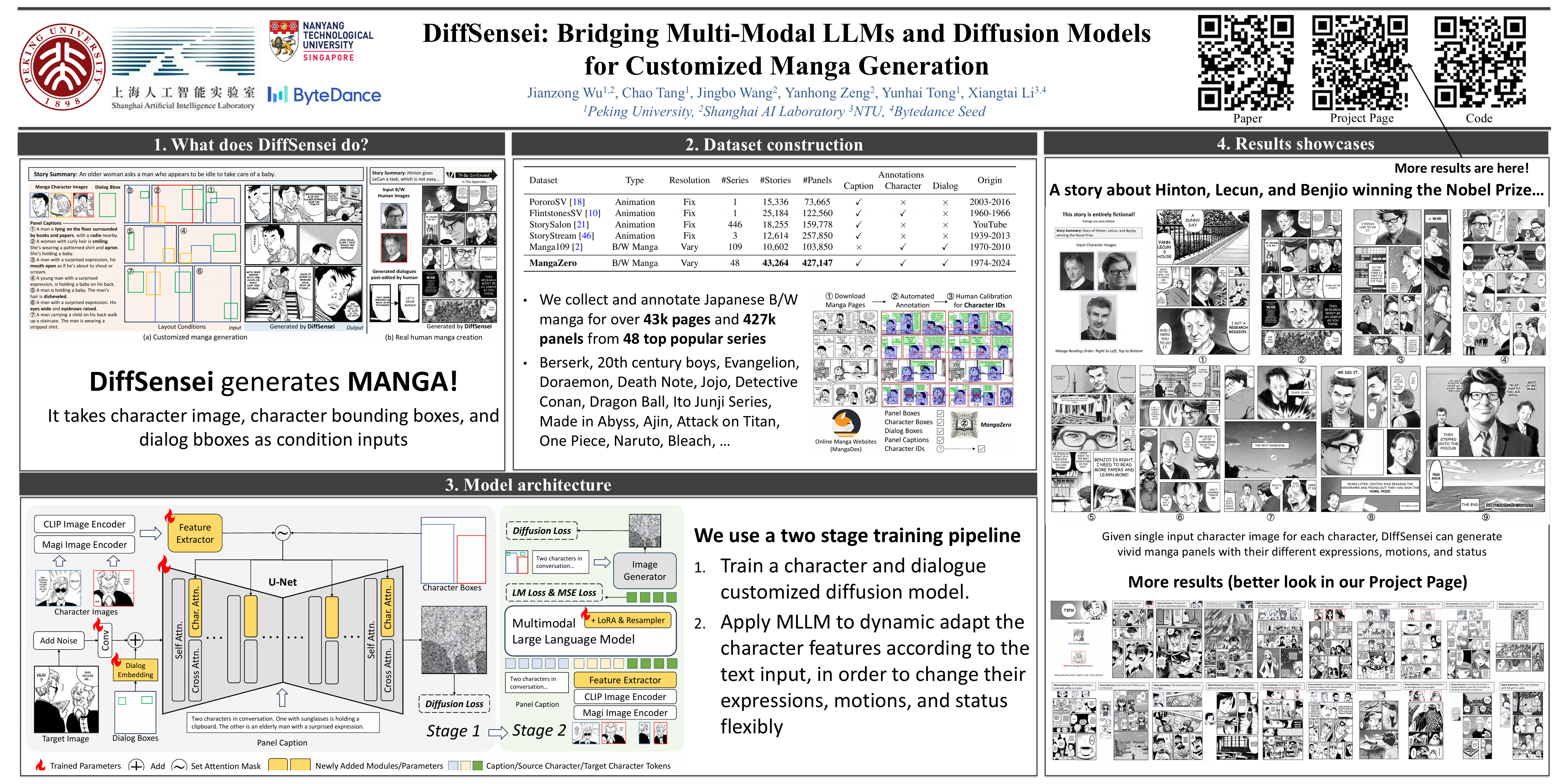CVPR Poster DiffSensei: Bridging Multi-Modal LLMs and Diffusion